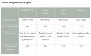Common Testing Methods Image